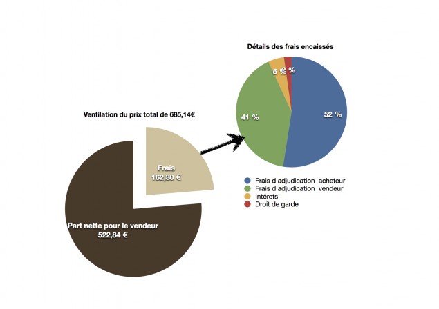 Graphique final Vente CMP